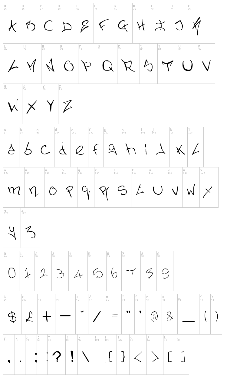Nermins Graffiti font map